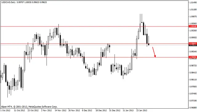 usdcad 04022013