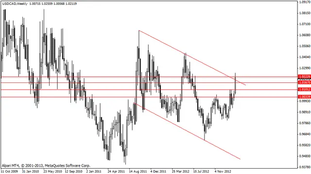 usdcadw 25022013