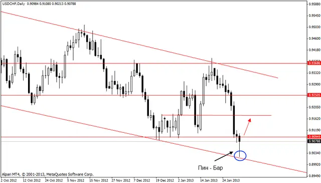 usdchf 04022013