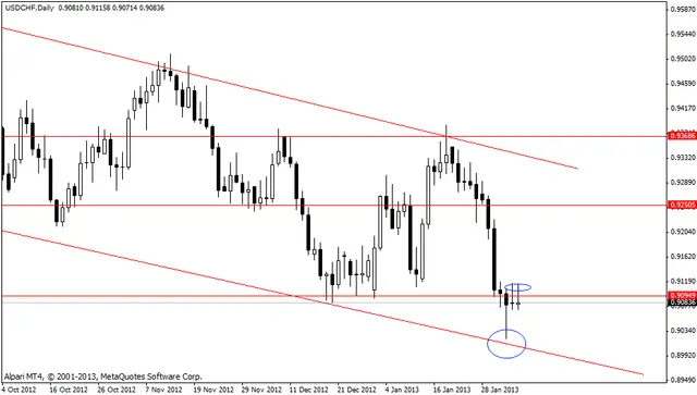 usdchf 06022013