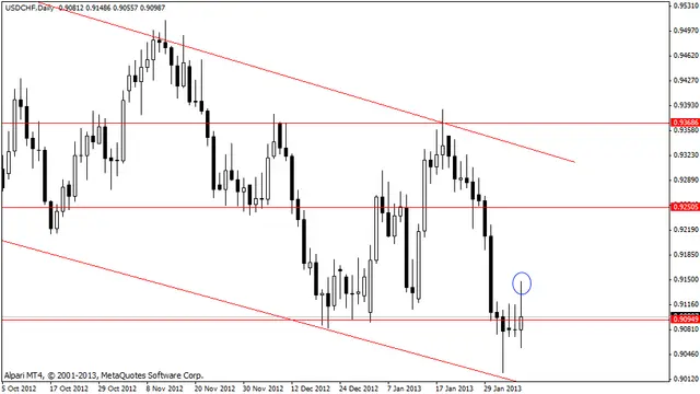 usdchf 07022013