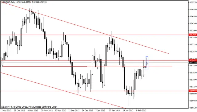 usdchf 19022013