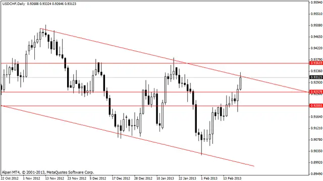 usdchf 22022013