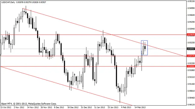 usdchf 25022013