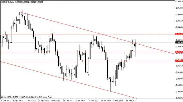 usdchf 26022013