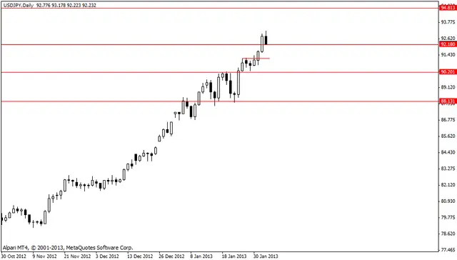usdjpy 05022013