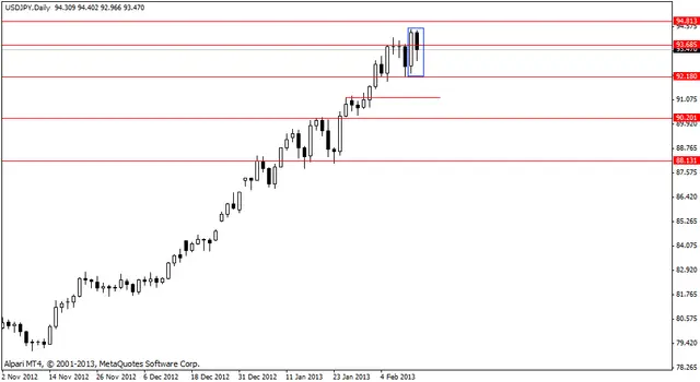 usdjpy 13022013