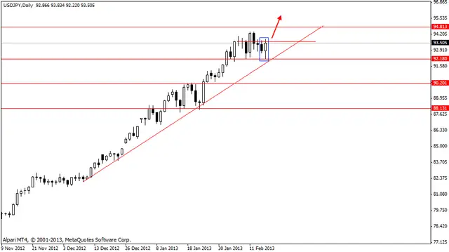 usdjpy 18022013