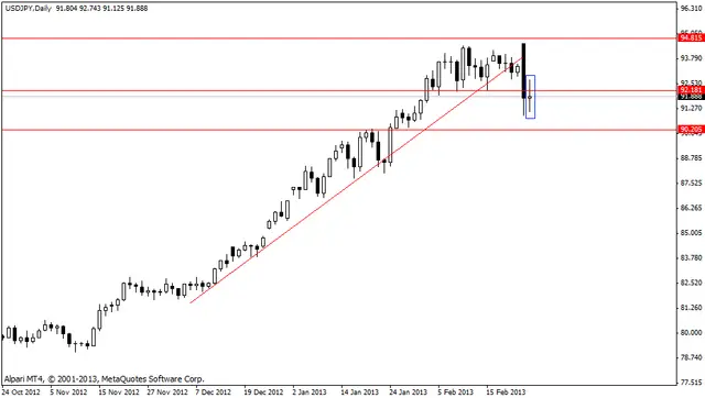 usdjpy 27022013
