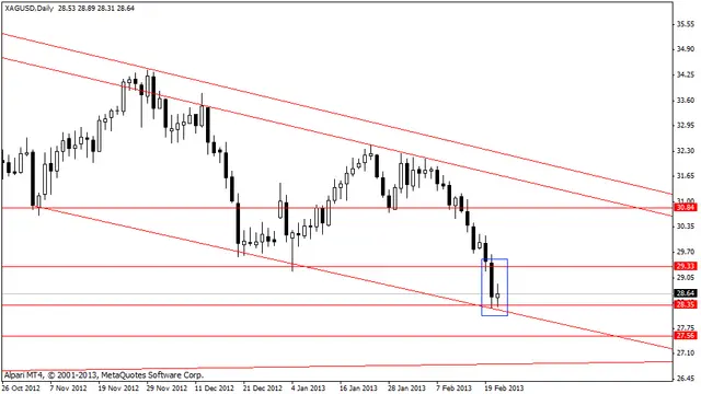 xagusd 22022013
