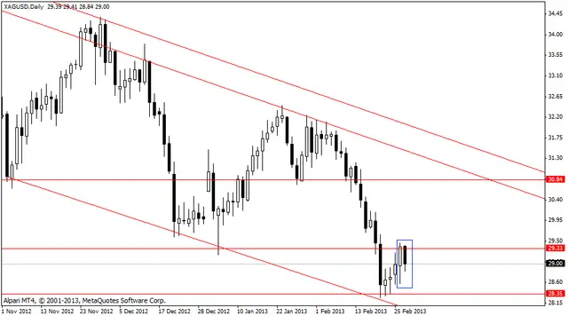xagusd 28022013