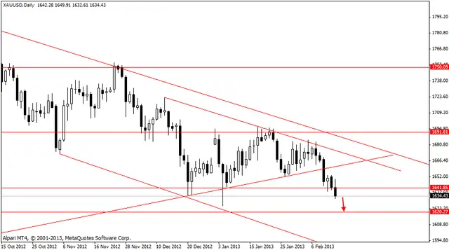xauusd 15022013