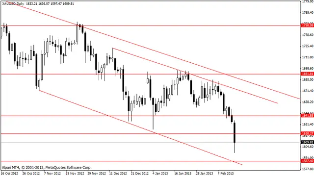 xauusd 18022013