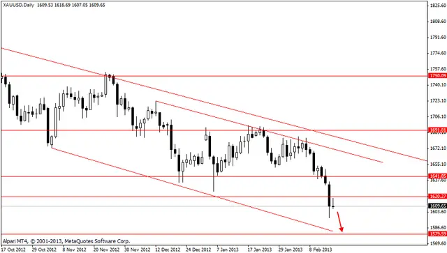 xauusd 19022013