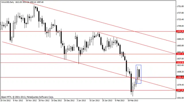 xauusd 28022013