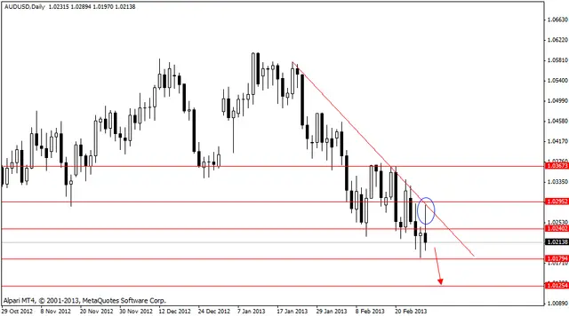 audusd 1032013