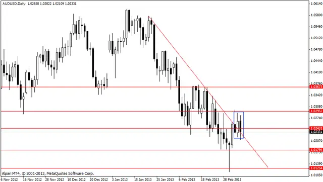 audusd 11032013