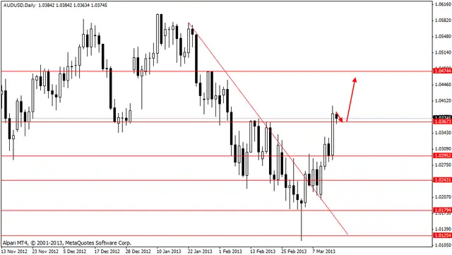 audusd 15032013