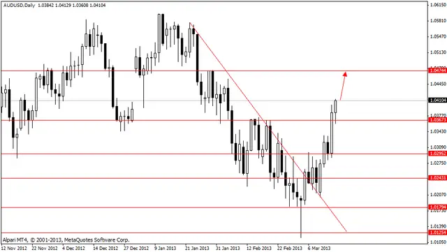 audusd 18032013