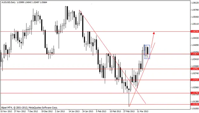 audusd 20032013
