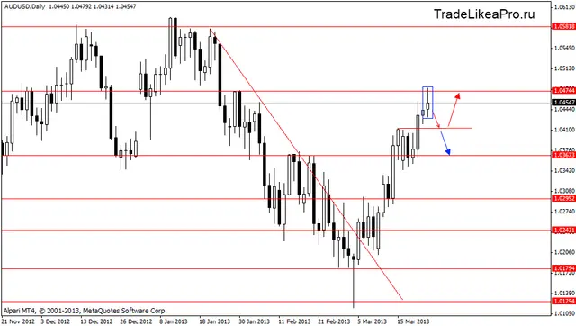 audusd 26.03.2013