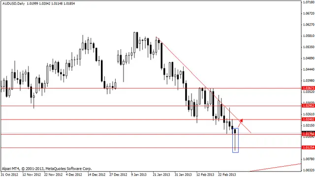 audusd 5032013