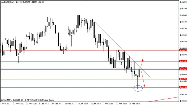 audusd 6032013