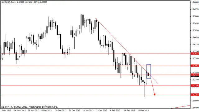 audusd 7032013