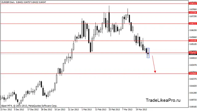 eurgbp 29.03.2013