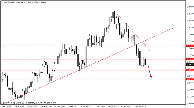 eurusd 1032013