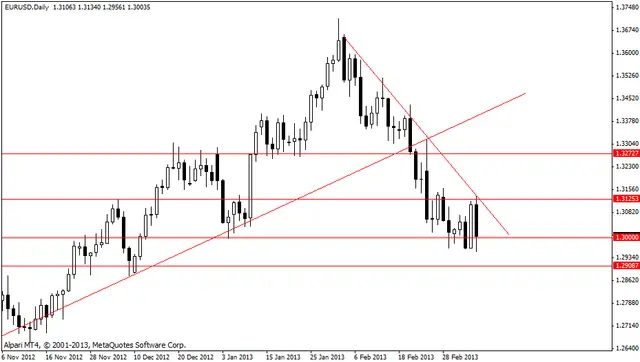 eurusd 11032013