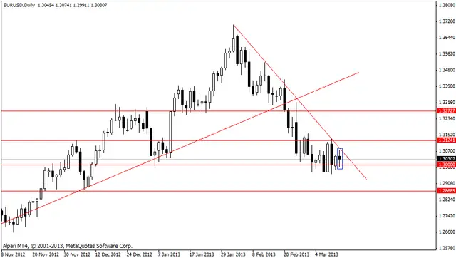 eurusd 13032013