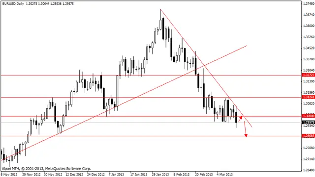 eurusd 14032013