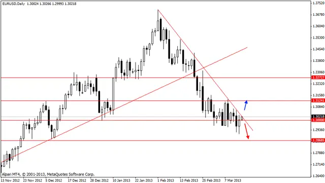 eurusd 15032013