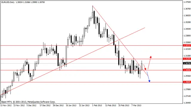 eurusd 18032013