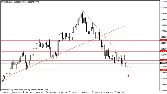eurusd 19032013