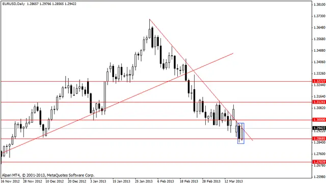 eurusd 21.03.2013