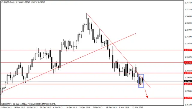 eurusd 22.03.2013
