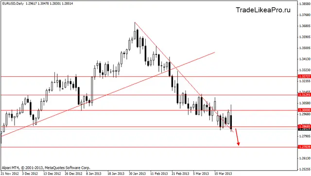 eurusd 26.03.2013