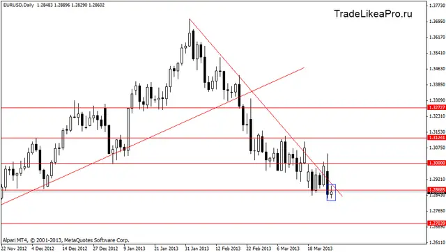 eurusd 27.03.2013