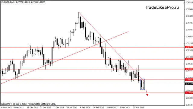 eurusd 29.03.2013