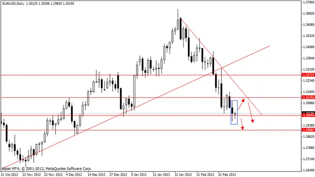 eurusd 5032013
