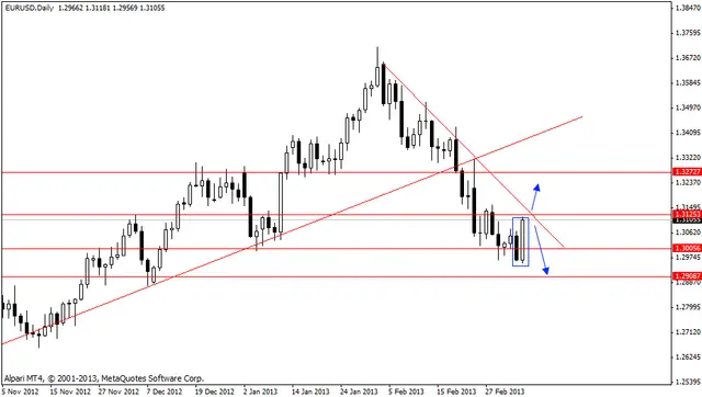 eurusd 8032013
