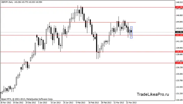 gbpjpy 28.03.2013