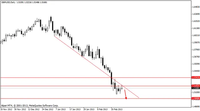 gbpusd 1032013