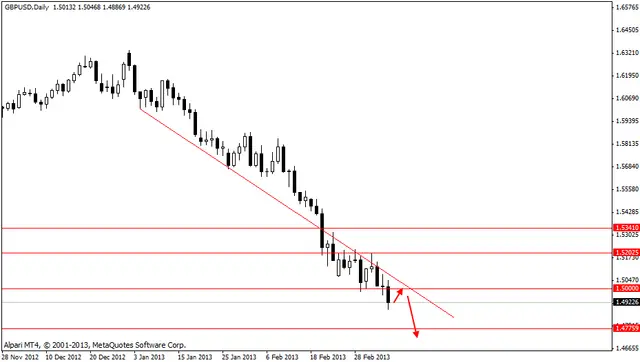 gbpusd 11032013