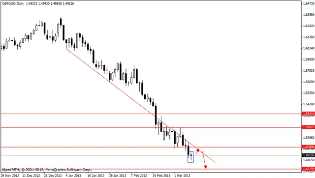 gbpusd 12032013