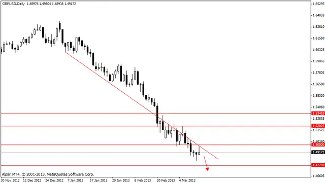 gbpusd 14032013