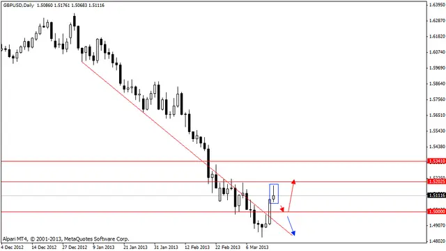 gbpusd 18032013