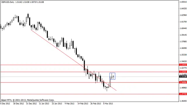 gbpusd 19032013